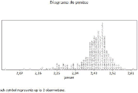 Diagramas de Puntos y Tallos y Hojas de 575 bolillas de los sorteos de la lotería evaluada en el año 2000