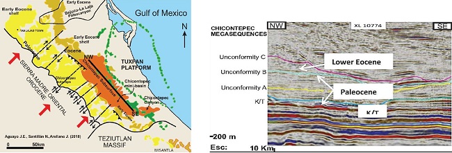 Chicontepec Basin in plan view and the NW-SE Seismic section in subsurface (CNH-UNAM, 2012)