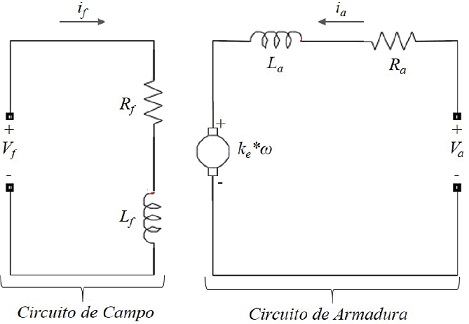 Circuito Equivalente del motor de CD en excitaci&oacute;n separada