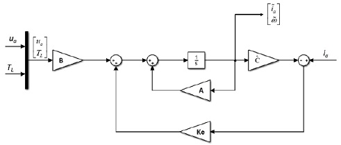 Diagrama simplificado del observador de velocidad