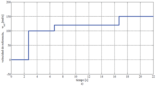 Evoluci&oacute;n de ωref