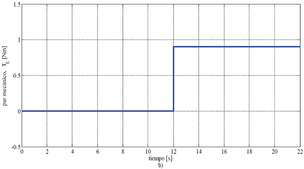 Evoluci&oacute;n de TL