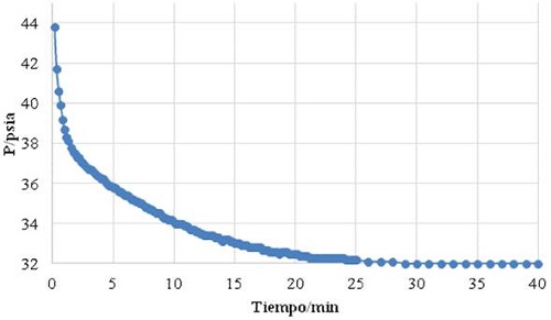 Absorción de CO2 en MEA