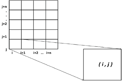 Esquema de REZ para cada dato de CLICOM, TRMM y NARR