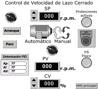 HMI para el control de velocidad de lazo cerrado