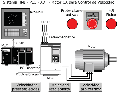 Protecciones del sistema activadas