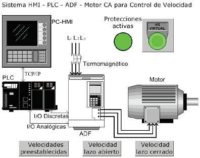 HMI principal en condiciones de funcionamiento