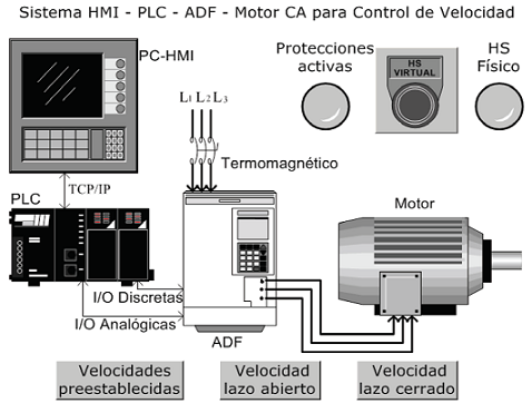 HMI principal del sistema de control de velocidad