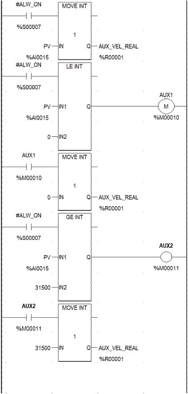 Algoritmo de control para escalamiento de PV