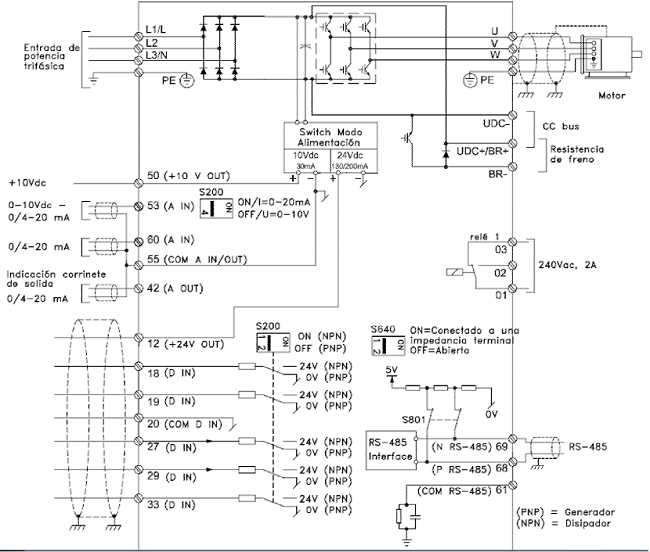Diagrama interno del ADF [AF60]