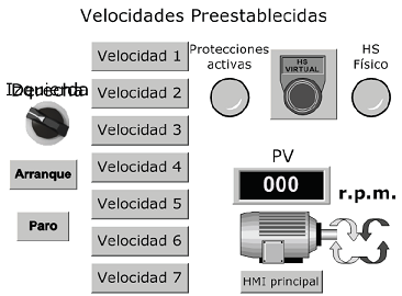 HMI del control de velocidades preestablecidas
