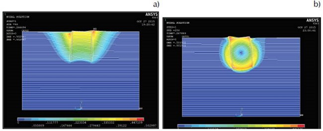 Mechanism of failure of the suction caissons applying combined loading moment at the top: a) parts of the mechanism, b) external-scoop mechanism for soil with α = 1