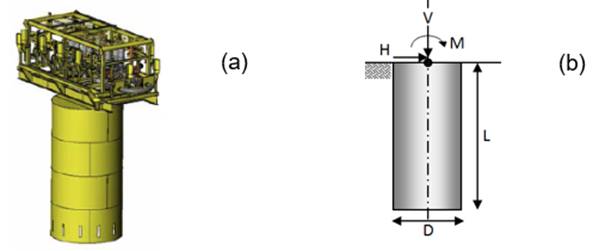 a) Manifold and suction caisson (Palix et al., 2010), b) geometry of the suction caisson and loading applied at the head