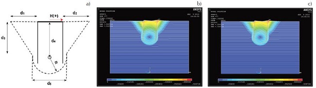 Mechanism of failure of the suction caissons under horizontal loading at the top: a) parts of the mechanism, b) external-scoop mechanism for soil with α = 0.5, c) external-scoop mechanism for soil with α = 1
