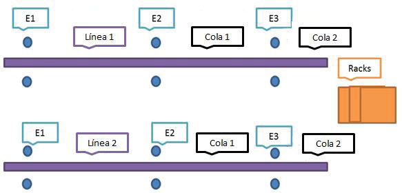 Proceso de producción de los ejes traseros
