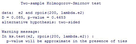 Resultado del test de Kolmogorov de la estación dos con distribución de Poisson