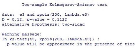 Resultado del test de Kolmogorov de la estación tres con distribución de Poisson