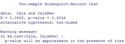 Resultado del test de Kolmogorov en la distribución gaussiana rectificada para las cajas