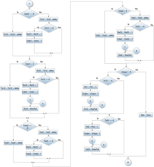 Sección de proceso de las dos líneas de producción con sus estaciones