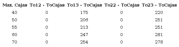 Tiempos de ocio de las estaciones, aún con cajas disponibles para una semana laboral