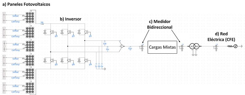 Diagrama el&eacute;ctrico simplificado de la Micro red propuesta