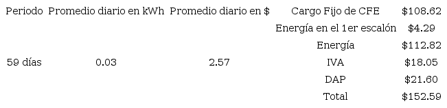 Datos de facturaci&oacute;n posterior a la instalaci&oacute;n