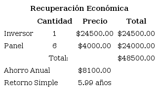 Recuperaci&oacute;n econ&oacute;mica