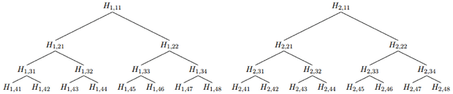 A Merkle tree chain