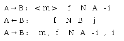 Over time the private keys consume. A private key that is revealed becomes part of the public key