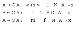 Alice (or Bob) and the CA maintain an ordered public key exchange