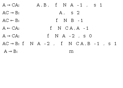 Signature exchange where s0=fm, &nbsp;s1=&nbsp;<s0>fNA-2 and &nbsp;s2=&nbsp;<s1>fNCA,B-1>