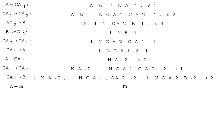Alice wants to send a signed message to Bob but Alice is registered with CA1 while Bob is with CA2. Here, s0=fm,&nbsp;&nbsp;s1=&nbsp;<s0>fNA-2,&nbsp;&nbsp;s2=&nbsp;<s1>fNCA1,&nbsp;CA2-2 and s3=&nbsp;<s2>fNCA2,B-2