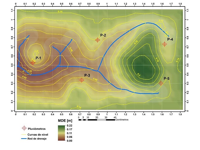 Ubicaci&oacute;n de pluvi&oacute;metros en la mesa hidrol&oacute;gica