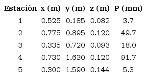 Registros de la lluvia sint&eacute;tica