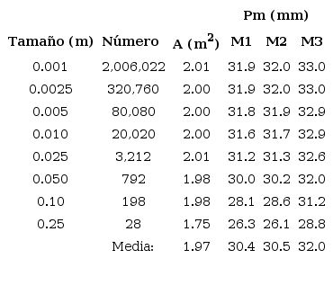 Variables de discretizaci&oacute;n de la mesa hidrol&oacute;gica