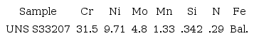 Chemical composition of experimental sample
