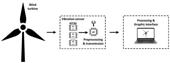Vibration analysis system