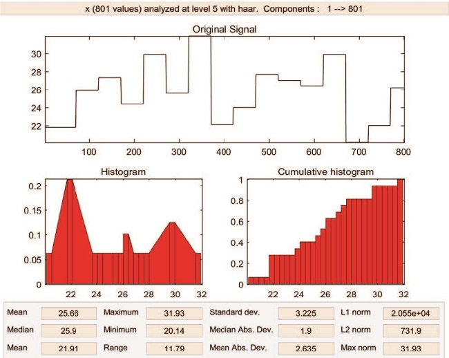 Vibration signal-Wavelet Transform-12 am
