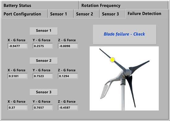 One failure detection-Blade Failure