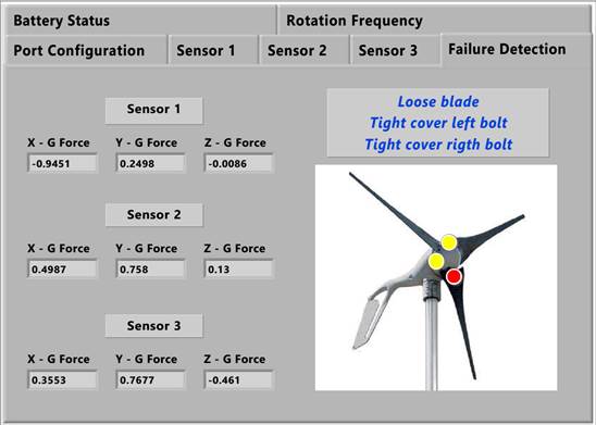 Multiple and simultaneous failures detection