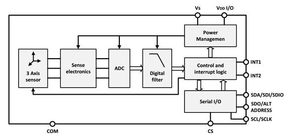 ADXL345Z 3-axis vibration sensor functional diagram