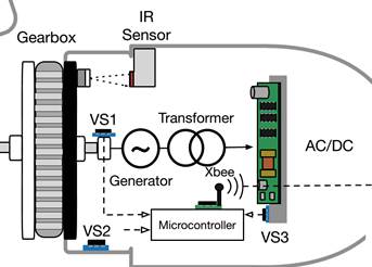 Vibration sensors location