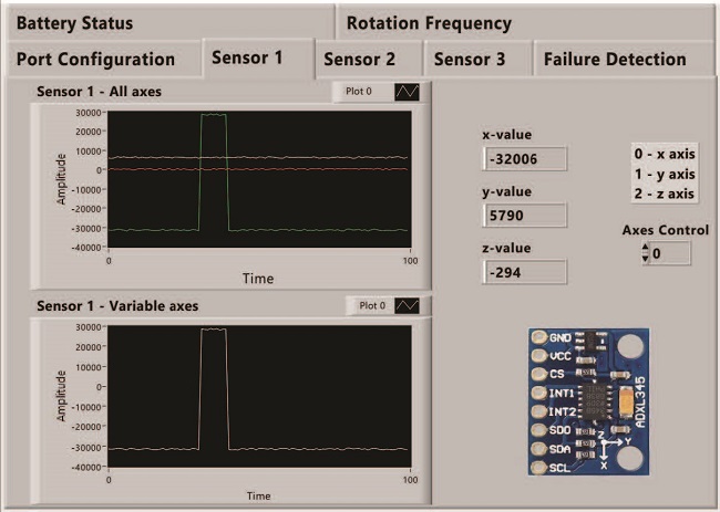 Graphical user interface