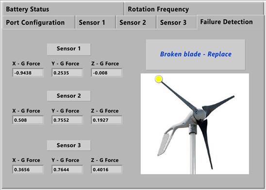 Fault detection and isolation interface