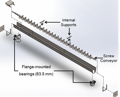 Enlarged view of the salt screw conveyor