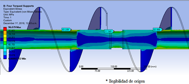Screw conveyor axis with fault in one support