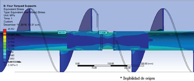 Screw conveyor axis with four supports