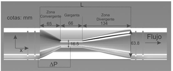 Esquema del tubo Venturi modelado