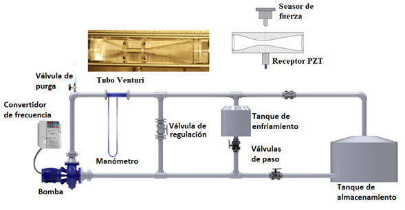 Representación esquemática del arreglo experimental