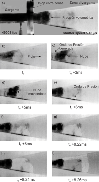 Comportamiento dinámico del flujo cavitante a 56% de la potencia de bombeo en la zona divergente. Este video fue tomado a 49000 cuadros por segundo